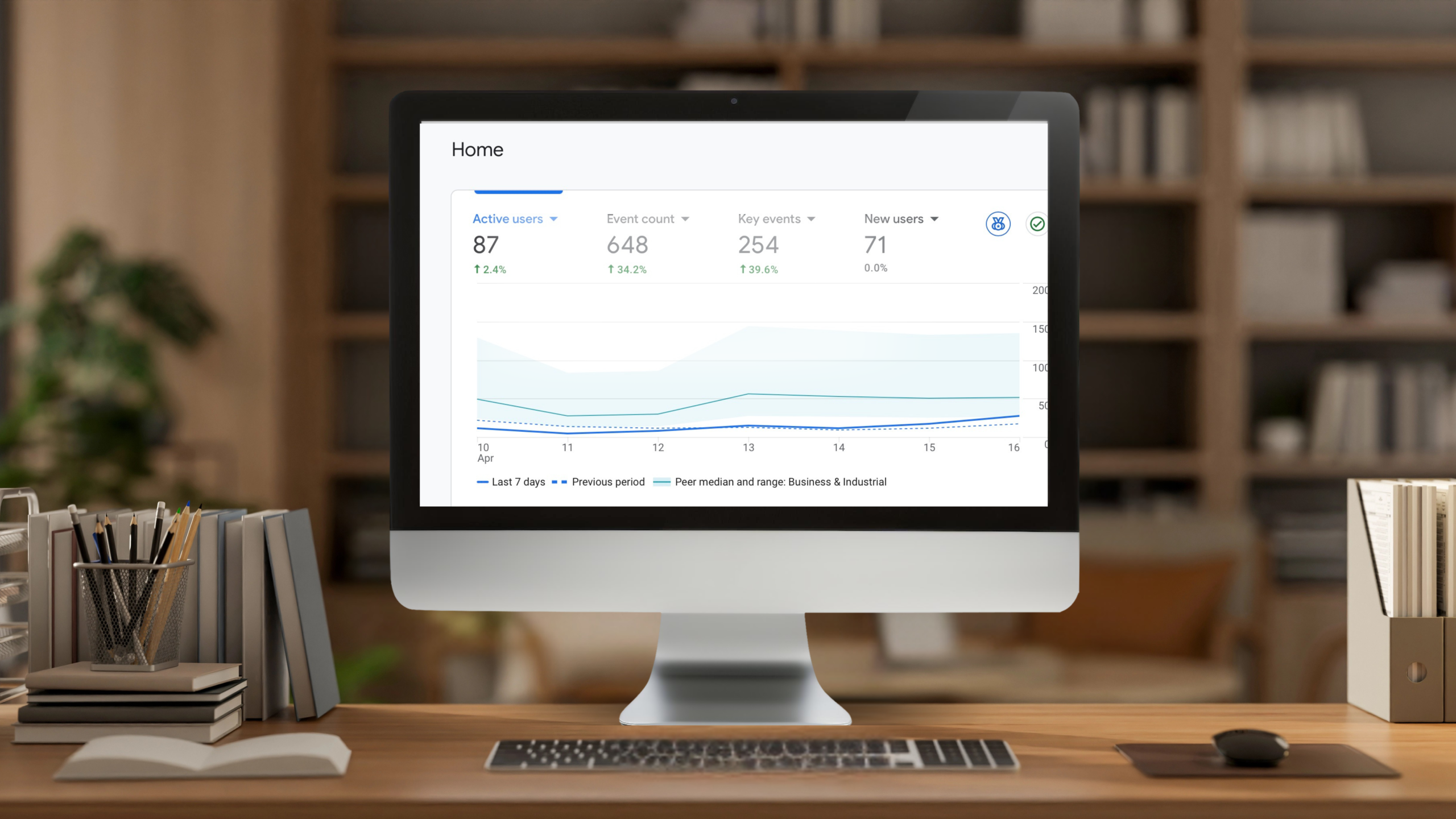 Google Analytics dashboard
